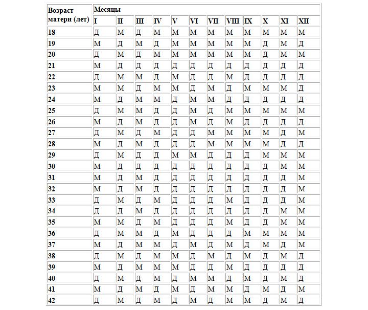 Календарь беременности: китайский метод