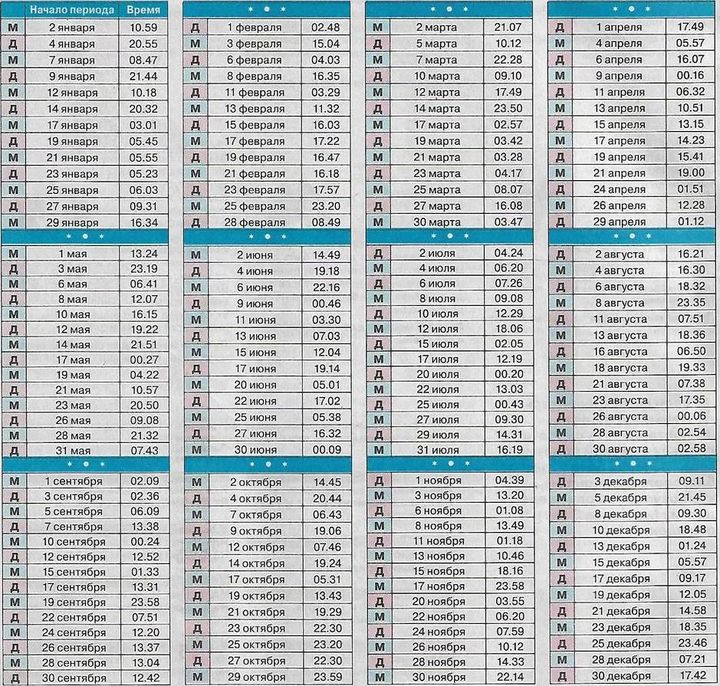 Благоприятные дни для беременности в 2019-2020 году