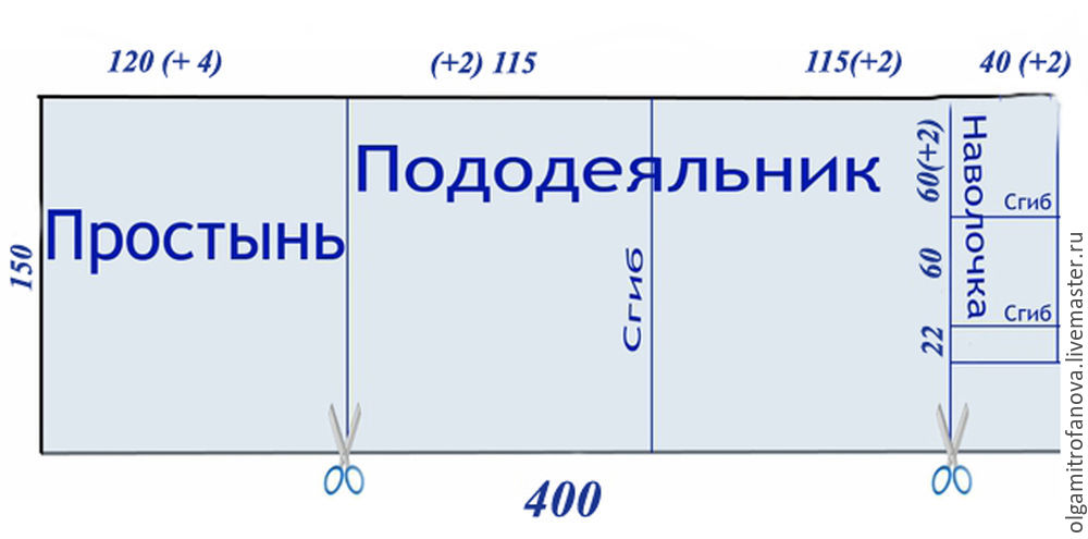 Рулоны ткани