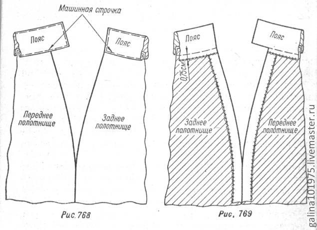 Прямая юбка - выкройка и пошив для начинающих, от Галины Бойко., фото № 18
