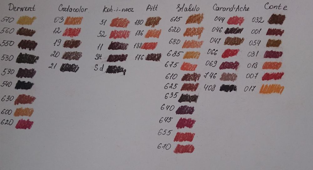 Обзор пастельных карандашей разных производителей, фото № 8