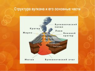 Структура вулкана и его основные части 