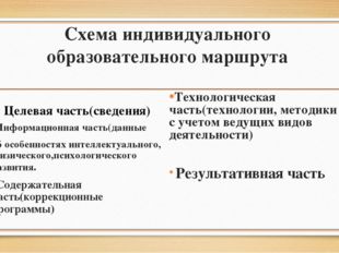 Схема индивидуального образовательного маршрута Целевая часть(сведения) Инфор