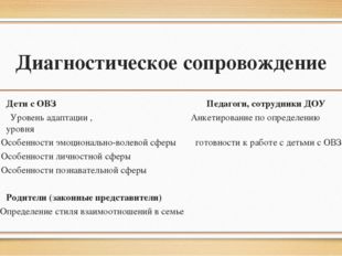 Диагностическое сопровождение Дети с ОВЗ Педагоги, сотрудники ДОУ - Уровень а