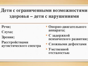 Дети с ограниченными возможностями здоровья – дети с нарушениями Речи; Слуха;