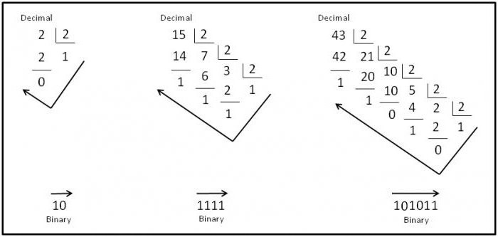 двоично десятичная система счисления