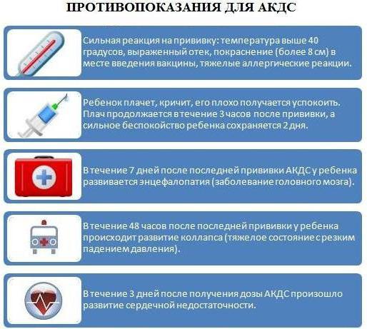 ребенок после прививки акдс