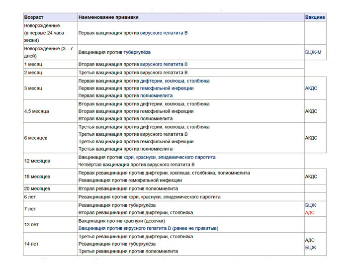 график вакцинации