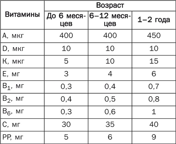 Синяки под глазами у ребенка: причины и лечение. Как избавиться в домашних условиях. Какие анализы сдать