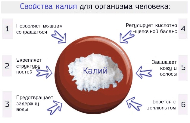 Как парить ноги с горчичным порошком при кашле, простуде, насморке