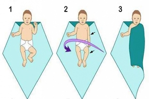 Как правильно пеленать ребенка
