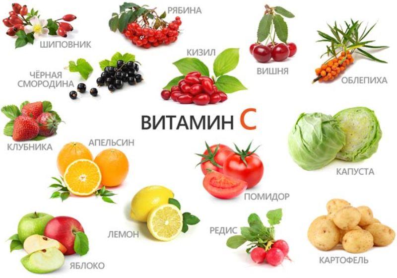 Продукты с содержанием аскорбиновой кислоты