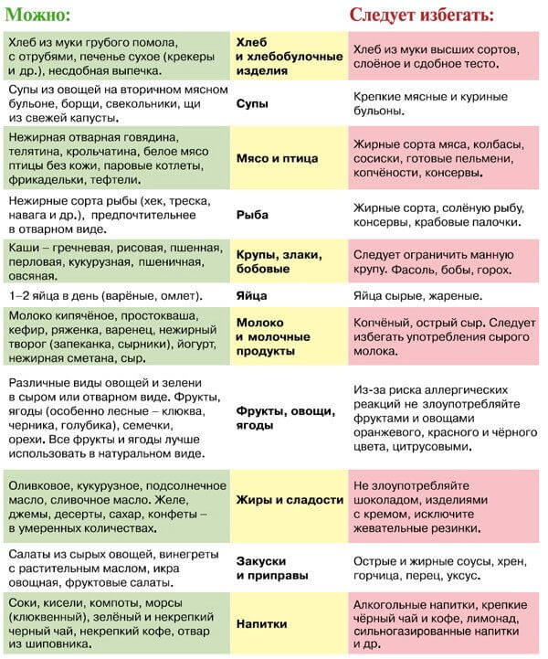 Питание в третьем триместре беременности