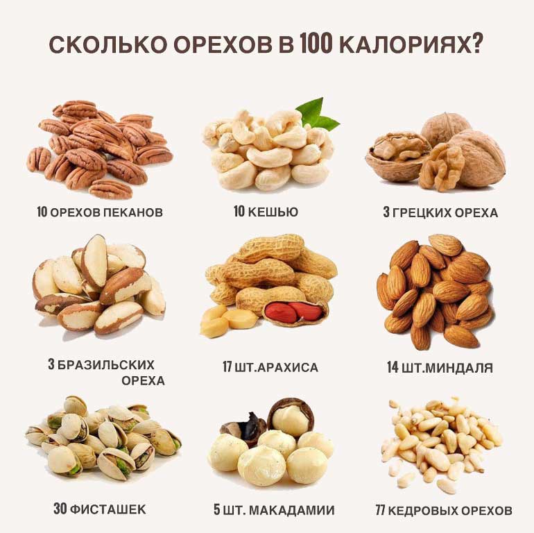 сколько орехов в 100 грамм
