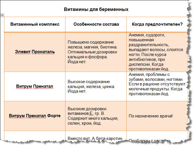 Таблица витаминов для беременных