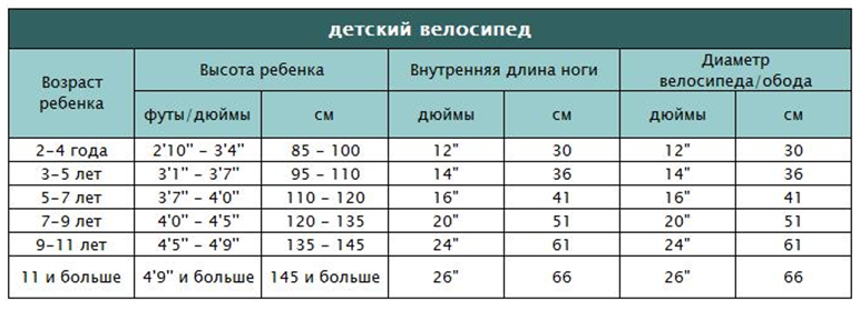 Таблица подбора велосипеда